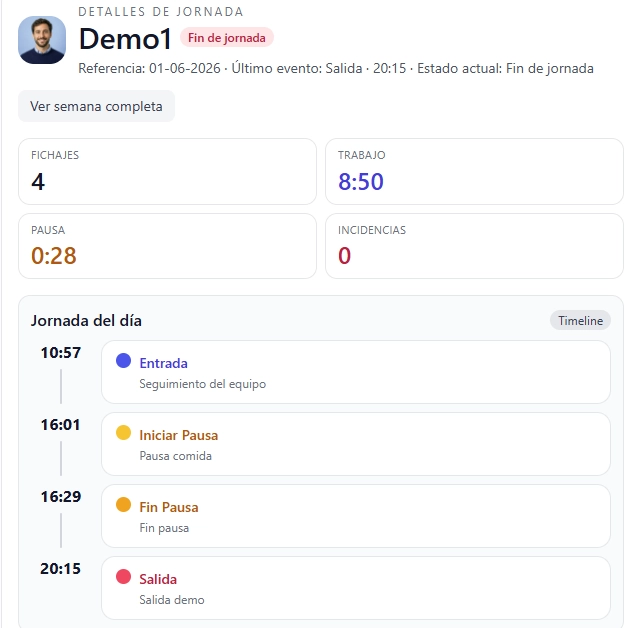Panel diario de control horario con fichajes, pausas e incidencias